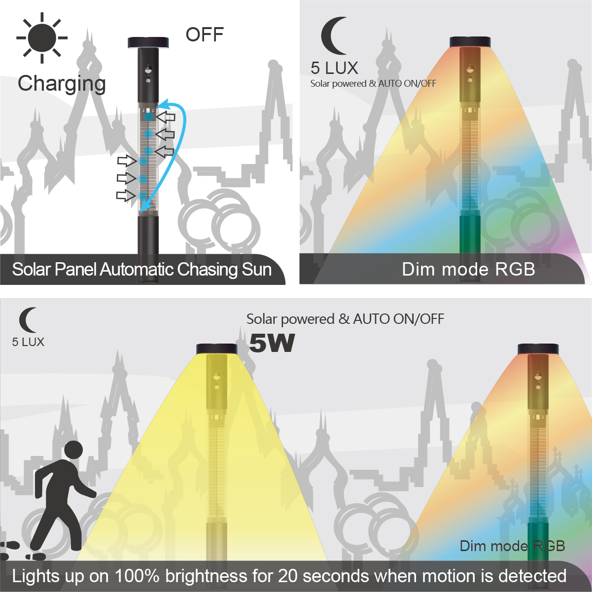 太阳能草坪灯-DISC