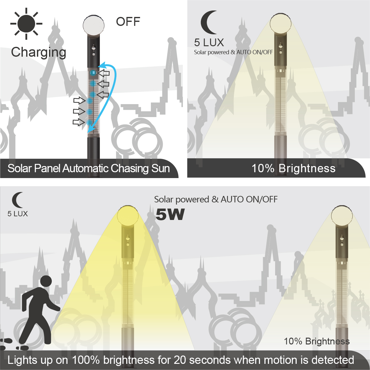 太阳能草坪灯-SUN